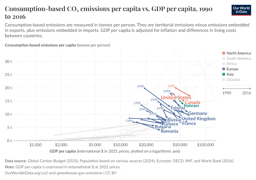 Consumption-based CO₂ emissions per capita vs. GDP per capita