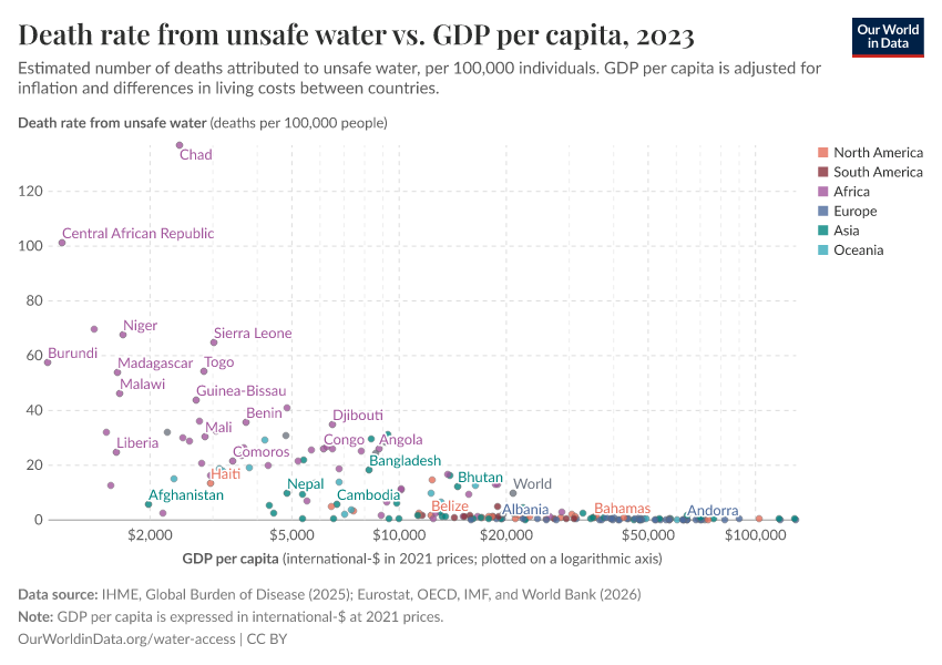 A thumbnail of the "Death rate from unsafe water vs. GDP per capita" chart
