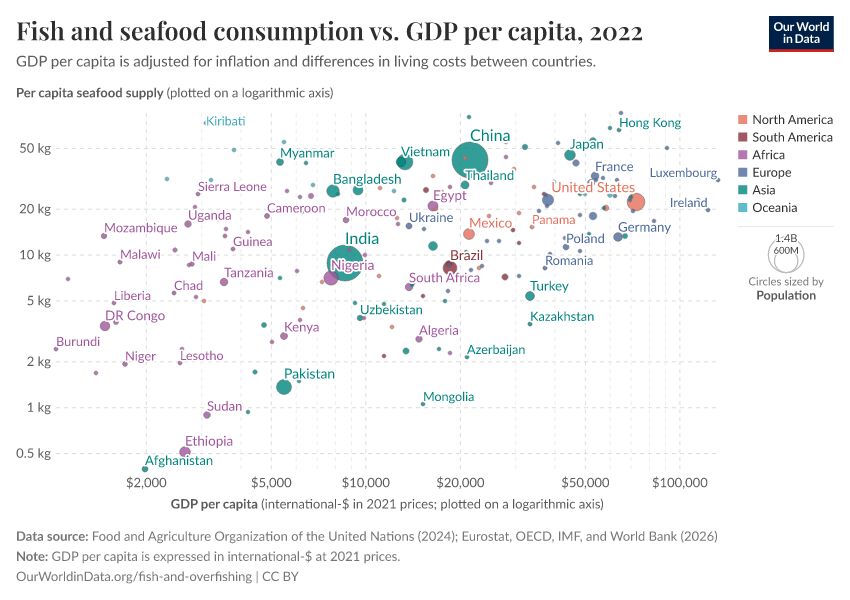 A thumbnail of the "Fish and seafood consumption vs. GDP per capita" chart