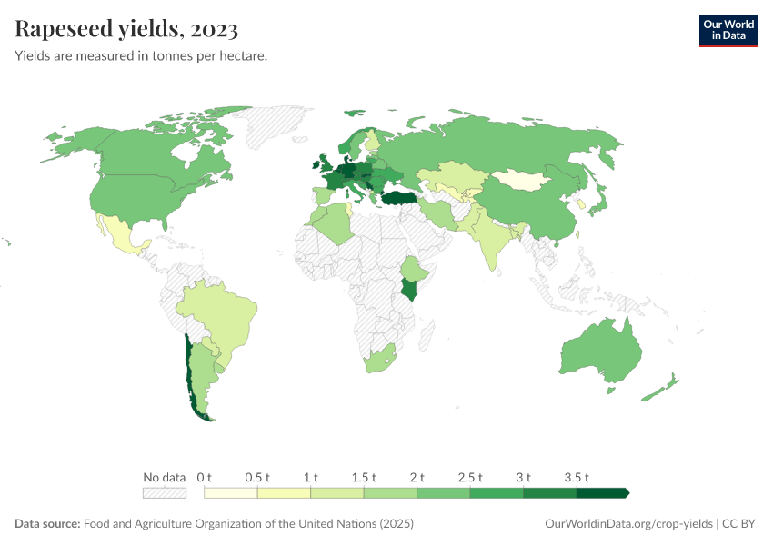 A thumbnail of the "Rapeseed yields" chart