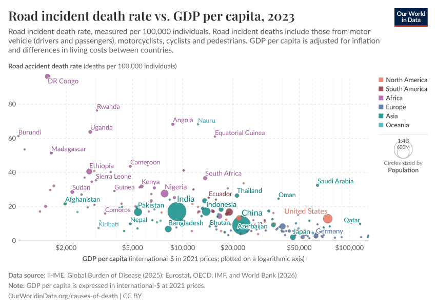 A thumbnail of the "Road incident death rate vs. GDP per capita" chart