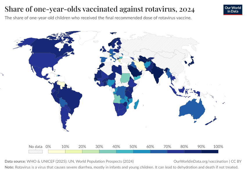 A thumbnail of the "Share of one-year-olds vaccinated against rotavirus" chart