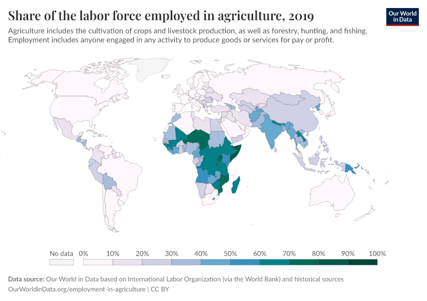 Share of the labor force employed in agriculture
