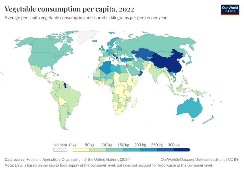 A thumbnail of the "Vegetable consumption per capita" chart